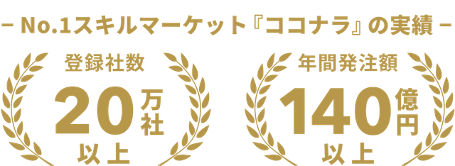 No.1スキルマーケット『ココナラ』の実績