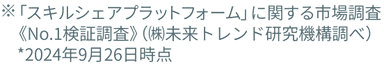 スキルシェアサービスを対象とした満足度比較調査